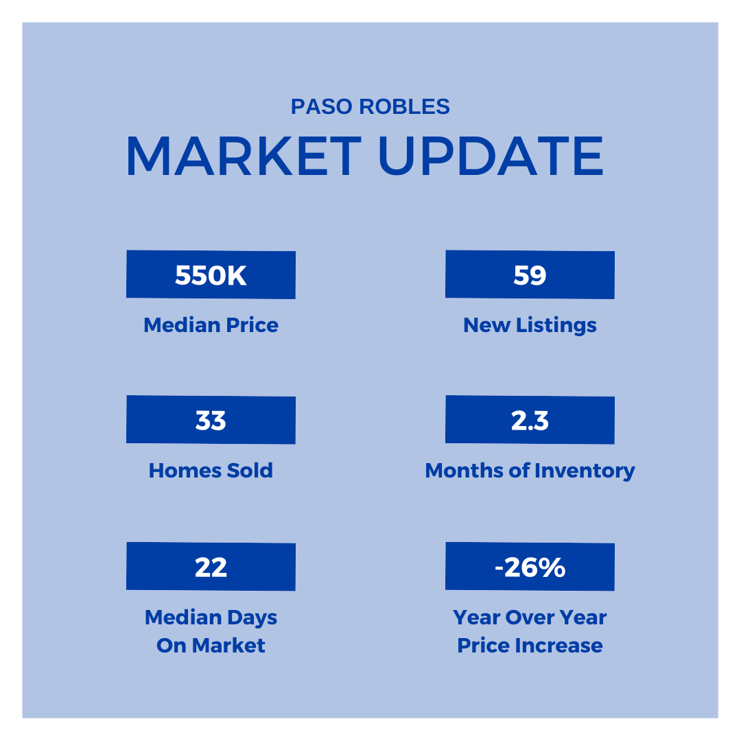 Paso Robles Real Estate Market May 2023