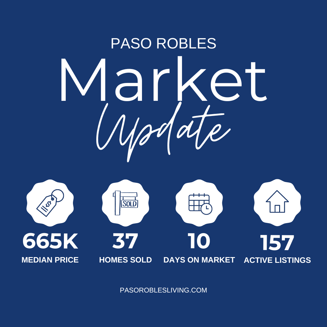 Paso Robles Real Estate Market