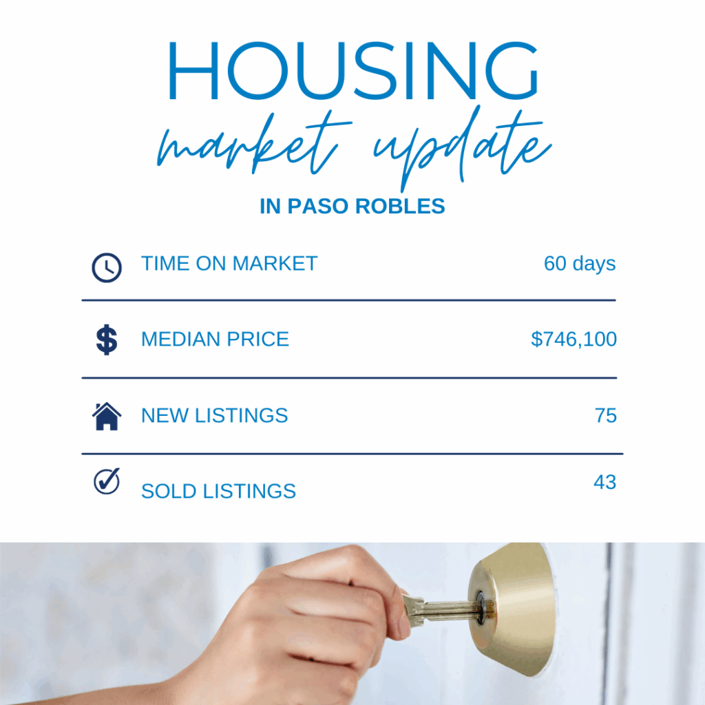 Paso Robles Housing Market Update