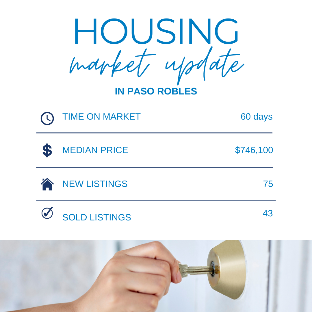 Paso Robles Housing Market Update