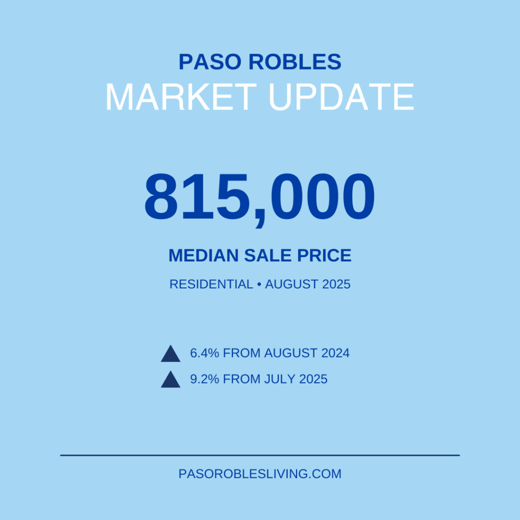 Paso Robles Housing Market August 2025