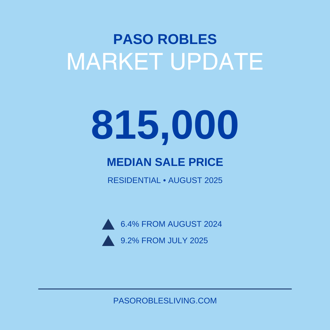 Paso Robles Housing Market August 2025