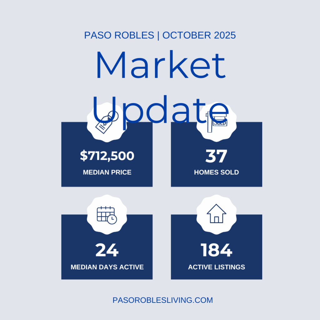 Paso Robles Real Estate Market Update October 2025