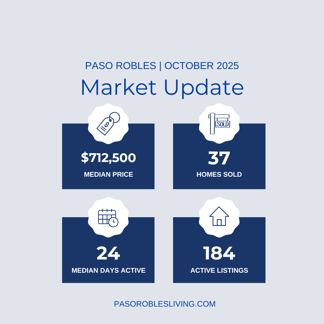 Paso Robles Real Estate Market Update October 2025