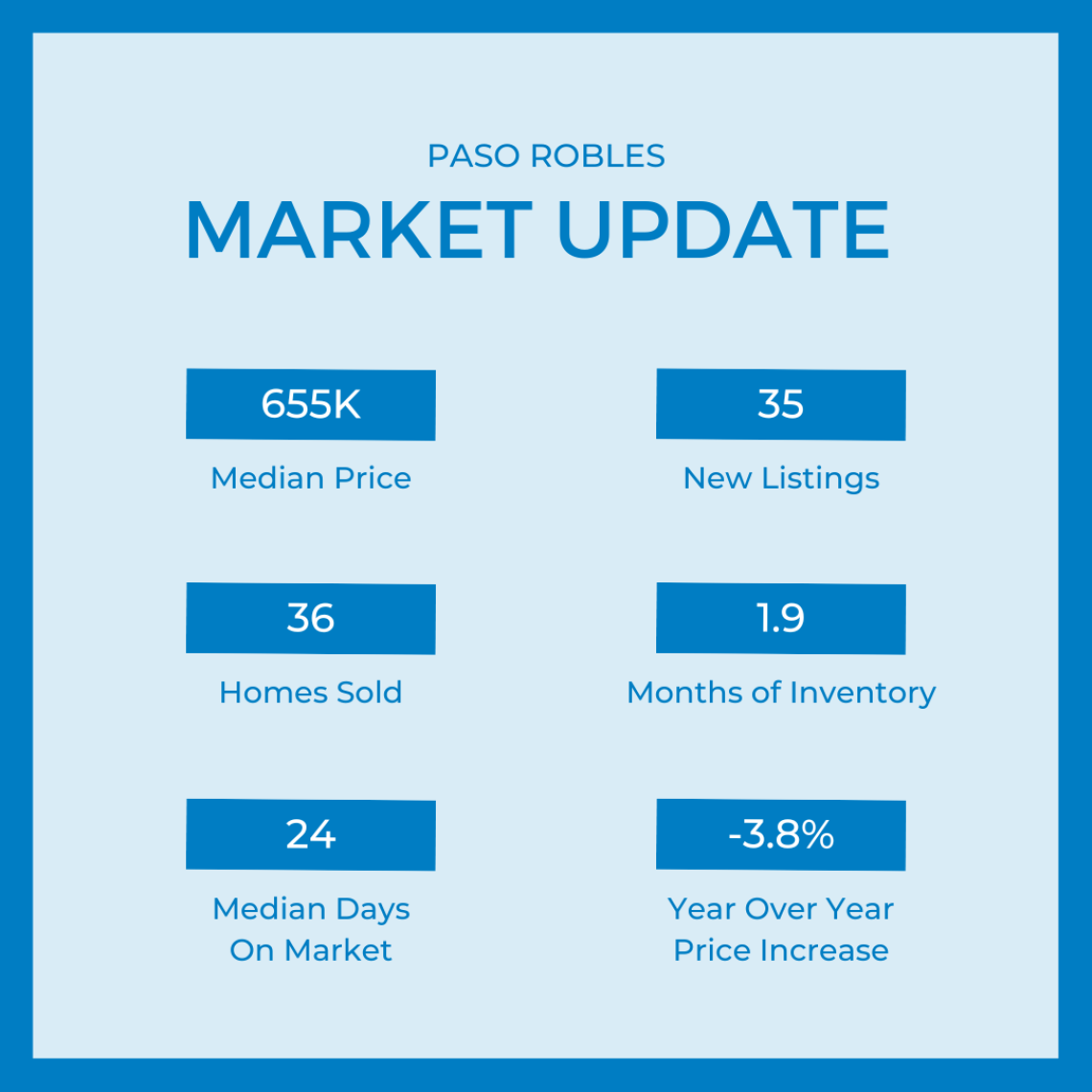 April Market Update - March Data