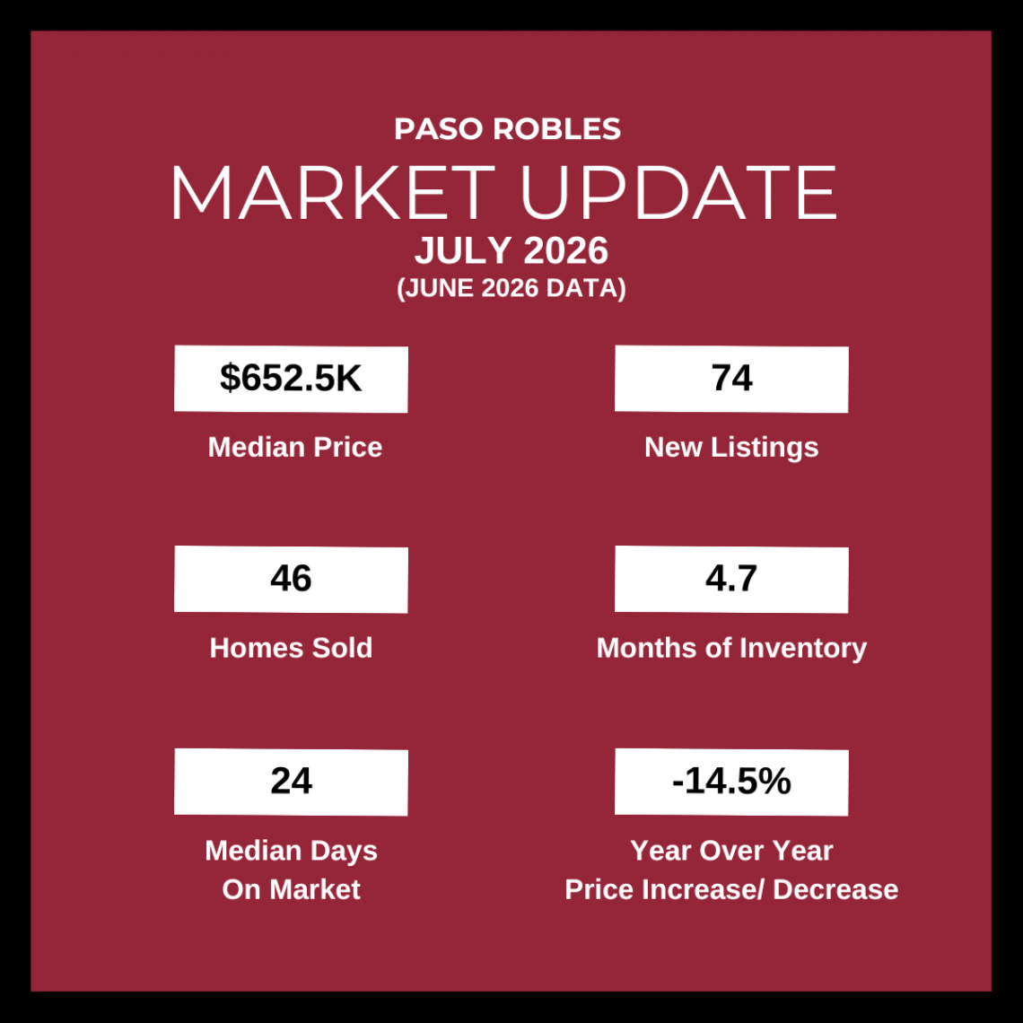 Canva - Market Update - July 2026 - June data