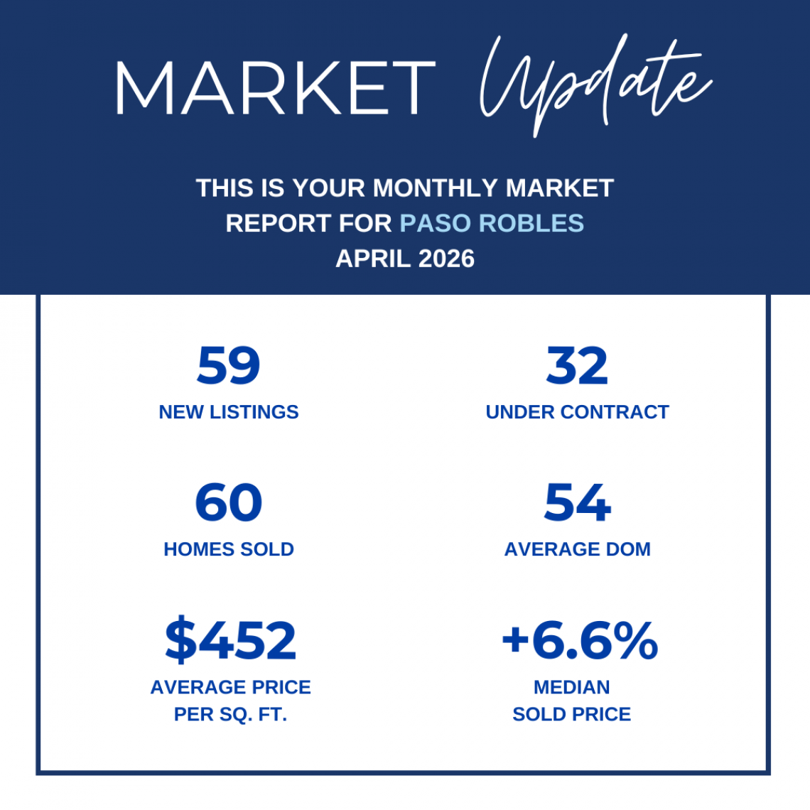 Market Update - April 2026 - Mar data