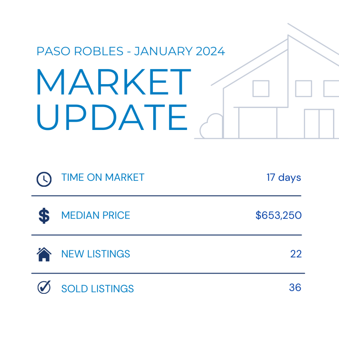 Paso Robles Real Estate Market Update