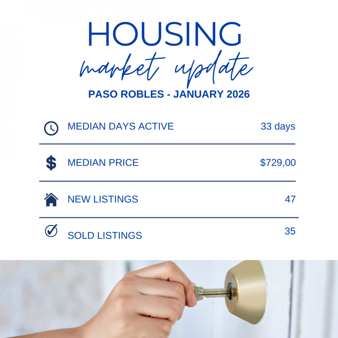 Market Update - January 2026