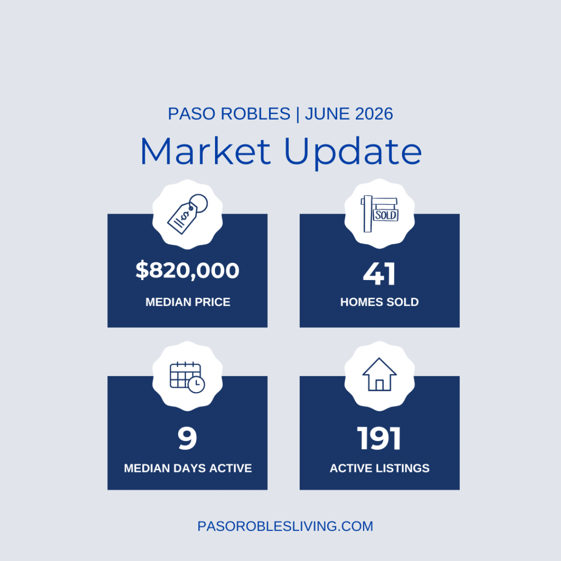 Market Update - June 2026 - May data