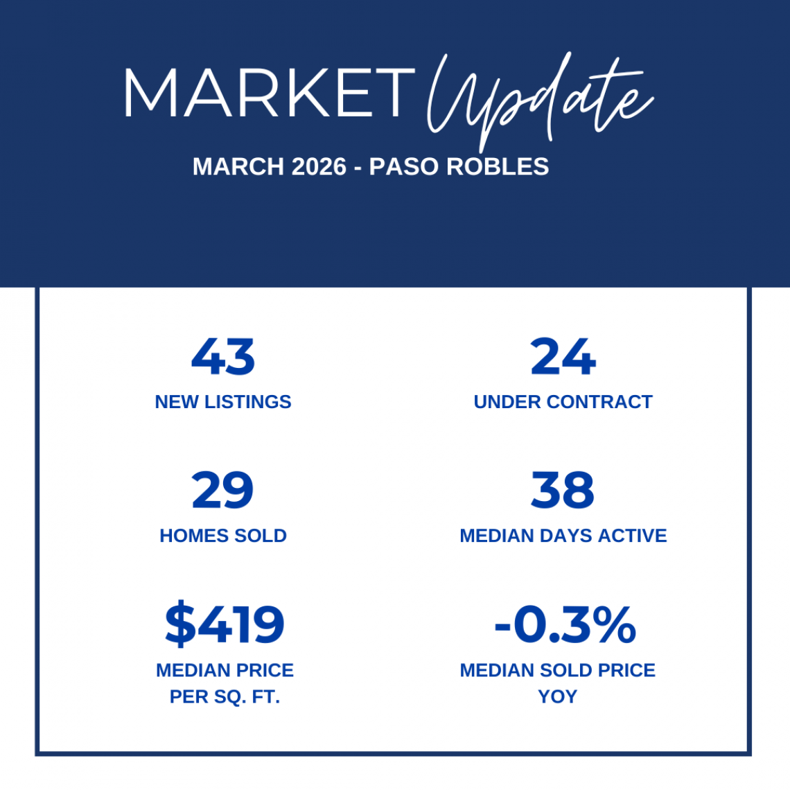 Market Update - March 2026 - Feb data