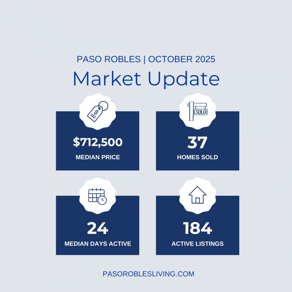 Paso Robles Real Estate Market Update October 2025