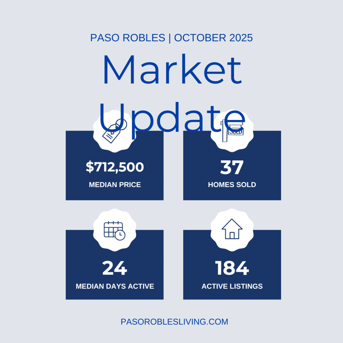 Paso Robles Real Estate Market Update October 2025
