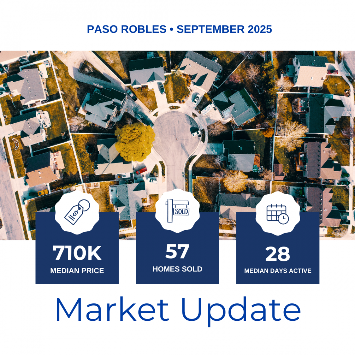 Paso Robles Real Estate Market Update